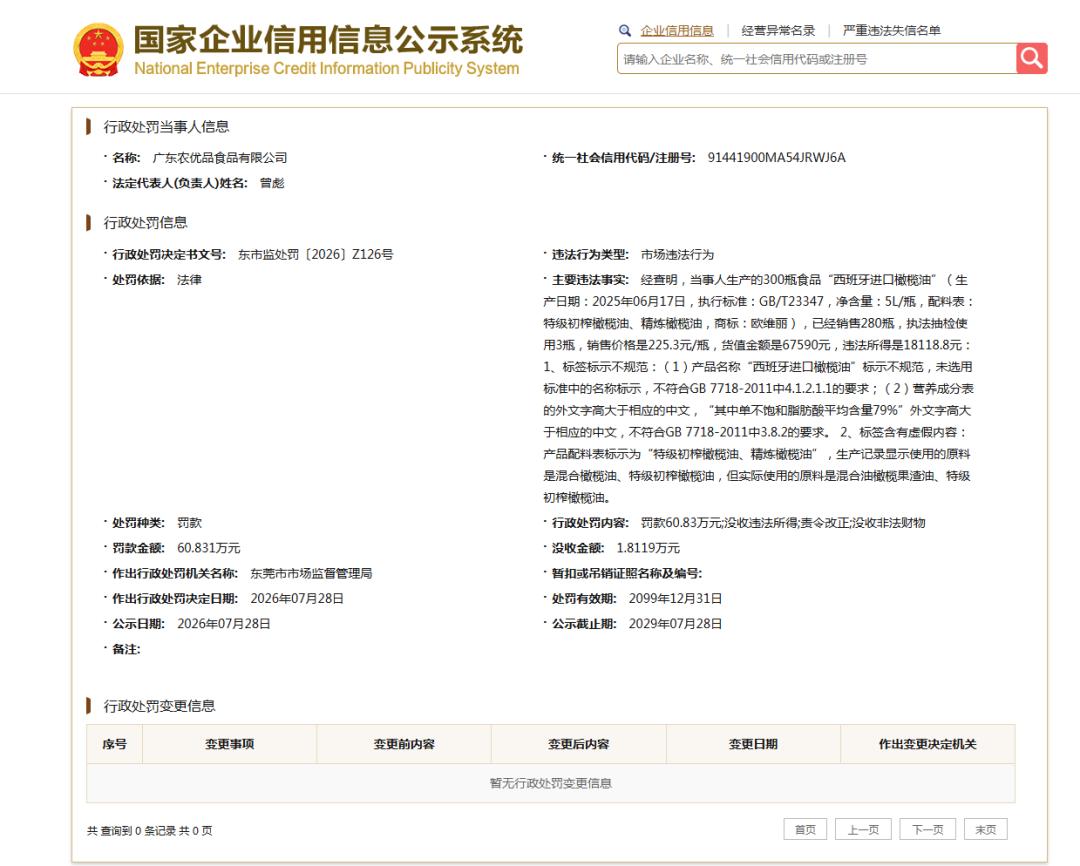 企业被罚款60.83万元