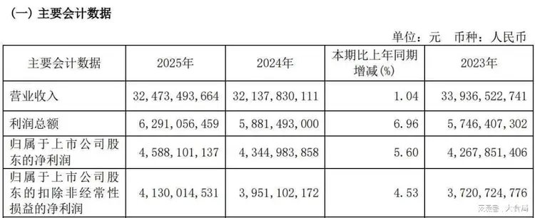 引发市场对区域合资企业治理风险的关注
