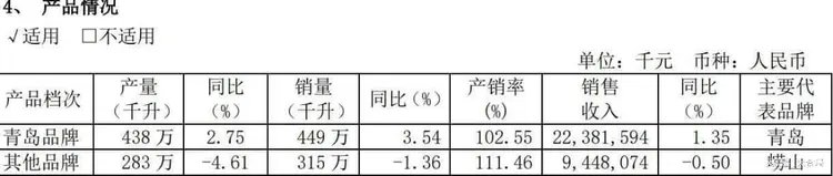 工商公示信息显示