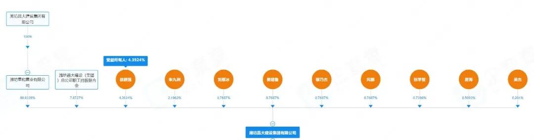 更多阅读