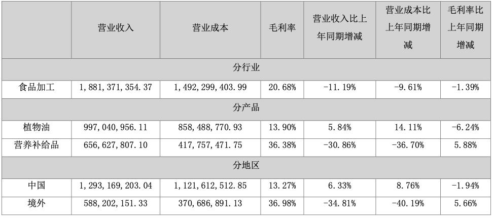 上半年拼搏app下载手机版登录的营业
