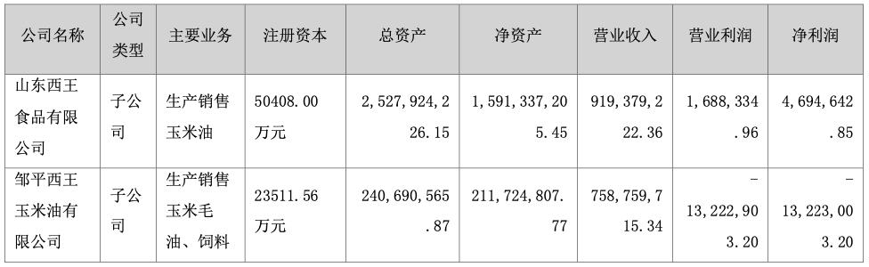 同比减少11.19%