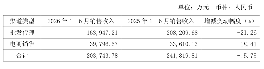 更多阅读2026年上半年
