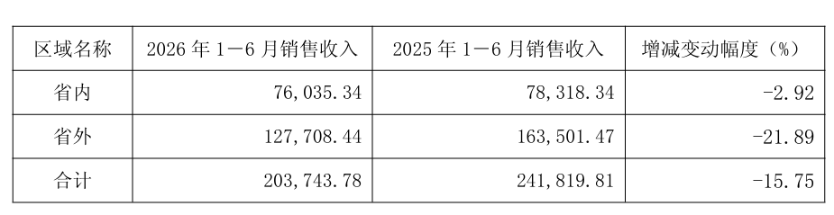 拼搏手机版下载帮助中心实现营业总收入