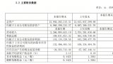 拼搏app下载最新版下载及三名高管合