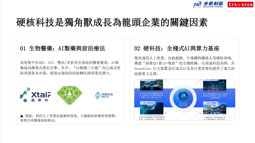 香港及海外的企业家
