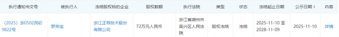 技术先进性等情况