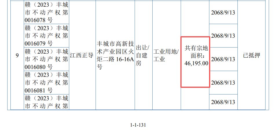 是否存在期后业绩下滑风险