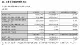 中泰期货“保险+期货”支农实践见实效